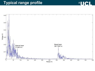 Typical range profile
 
