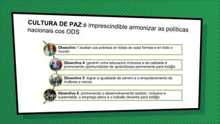 Obxectivo 1:acabar coa pobreza en todas as súas formas e en todo o
mundo
Obxectivo 4: garantir unha educación inclusiva e de calidade e
promovendo oportunidades de aprendizaxe permanente para tod@s
Obxectivo 5: lograr a igualdade de xénero e o empoderamento de
mulleres e nenas
Obxectivo 8: promovendo o desenvolvemento sostido, inclusivo e
sustentable, o emprego pleno e o traballo decente para tod@s
 