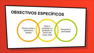 Situar a
equidade e a
igualdade no
centro das
nosas vidas
Educar contra o
extremismo
violento
Respectar a
diversidade
 