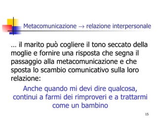 Metacomunicazione    relazione interpersonale … il marito può cogliere il tono seccato della moglie e fornire una risposta che segna il passaggio alla metacomunicazione e che sposta lo scambio comunicativo sulla loro relazione: Anche quando mi devi dire qualcosa, continui a farmi dei rimproveri e a trattarmi come un bambino 