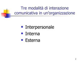 Tre modalità di interazione comunicativa in un’organizzazione Interpersonale Interna Esterna 