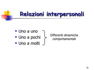 Relazioni interpersonali Uno a uno Uno a pochi Uno a molti Differenti dinamiche comportamentali 