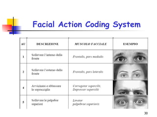Facial Action Coding System 