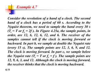 Consider the revolution of a hand of a clock. The second
hand of a clock has a period of 60 s. According to the
Nyquist theorem, we need to sample the hand every 30 s
(Ts = T or fs = 2f ). In Figure 4.25a, the sample points, in
order, are 12, 6, 12, 6, 12, and 6. The receiver of the
samples cannot tell if the clock is moving forward or
Example 4.7
4.11
samples cannot tell if the clock is moving forward or
backward. In part b, we sample at double the Nyquist rate
(every 15 s). The sample points are 12, 3, 6, 9, and 12.
The clock is moving forward. In part c, we sample below
the Nyquist rate (Ts = T or fs = f ). The sample points are
12, 9, 6, 3, and 12. Although the clock is moving forward,
the receiver thinks that the clock is moving backward.
 