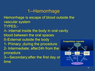 54
1--Hemorrhage
Hemorrhage is escape of blood outside the
vascular system
TYPES;-
A- internal inside the body in oral cavity
blood between the oral spaces
B-External outside the body
1- Primary ;during the procedure
2- Intermediate; after24h from the
procedure
3—Secondary;after the first day or at any
time
 