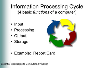 Information Processing Cycle (4 basic functions of a computer)InputProcessingOutputStorageExample:  Report Card