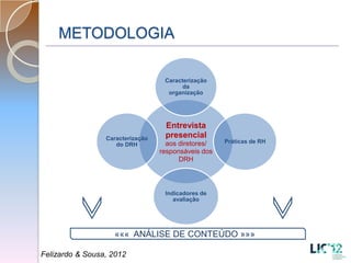 METODOLOGIA

                                   Caracterização
                                         da
                                    organização




                                   Entrevista
                 Caracterização    presencial
                                    aos diretores/   Práticas de RH
                    do DRH
                                  responsáveis dos
                                        DRH



                                   Indicadores de
                                      avaliação




                   ««« ANÁLISE DE CONTEÚDO »»»D

Felizardo & Sousa, 2012
 