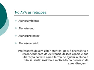 No AVA as relações Aluno/ambiente Aluno/aluno Aluno/professor Aluno/conteúdo Professores devem estar atentos, pois é necessário o reconhecimento da existência desses canais e sua utilização correta como forma de ajudar o aluno a não se sentir sozinho e motivá-lo no processo de aprendizagem.  