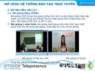 MÔ HÌNH HỆ THỐNG ĐÀO TẠO TRỰC TUYẾN 
1. Dữ liệu đầu vào (1): 
1.1. Bài giảng động (VOD): 
Bài giảng VOD là loại bài giảng bằng hình ảnh và âm thanh được biên tập 
trước và phát thông qua Media Server dưới dạng VOD (Video theo yêu 
cầu). Bài giảng VOD chia ra làm 2 loại: 
 Bài giảng 1 màn hình: Bài giảng dưới dạng một màn hình duy nhất 
quay toàn bộ nội dung bài giảng. Dưới đây là ví dụ về bài giảng. 
Bài giảng từ lớp học thật Bài giảng từ studio 
Ví dụ bài giảng từ studio: Làng nghề Việt Nam 
 