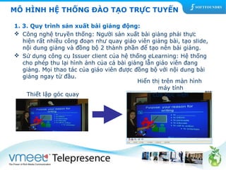 MÔ HÌNH HỆ THỐNG ĐÀO TẠO TRỰC TUYẾN 
1. 3. Quy trình sản xuất bài giảng động: 
 Công nghệ truyền thống: Người sản xuất bài giảng phải thực 
hiện rất nhiều công đoạn như quay giáo viên giảng bài, tạo slide, 
nội dung giảng và đồng bộ 2 thành phần để tạo nên bài giảng. 
 Sử dụng công cụ Issuer client của hệ thống eLearning: Hệ thống 
cho phép thu lại hình ảnh của cả bài giảng lẫn giáo viên đang 
giảng. Mọi thao tác của giáo viên được đồng bộ với nội dung bài 
giảng ngay từ đầu. 
Thiết lập góc quay 
Hiển thị trên màn hình 
máy tính 
của học viên 
 