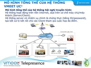 MÔ HÌNH TỔNG THỂ CỦA HỆ THỐNG 
VMEET UC2 
Mô hình tổng thể của hệ thống hội nghị truyền hình: 
Hệ thống hoạt động trên nền Internet, dựa trên cơ chế máy chủ/máy 
khách (Server/Client). 
Hệ thống server có nhiệm vụ chính là chứng thực (bằng ID/password), 
tạo kết xử lý kết nối cho các Client tham gia cuộc họp đa điểm. 
 