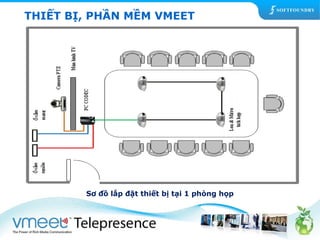 THIẾT BỊ, PHẦN MỀM VMEET 
Sơ đồ lắp đặt thiết bị tại 1 phòng họp 
 
