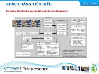 KHÁCH HÀNG TIÊU BIỂU 
Cơ quan Chính phủ và các bộ ngành của Singapore 
 
