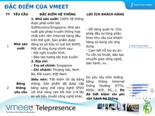 ĐẶC ĐIỂM CỦA VMEET 
TT YÊU CẦU ĐẶC ĐIỂM HỆ THỐNG LỢI ÍCH KHÁCH HÀNG 
1 
Nhà sản 
xuất 
1. Nhà sản xuất: 100% hệ thống 
được phát triển bởi 
Softfoundry/Singapore, Nhà sản 
xuất giải pháp truyền thông hợp 
nhất trên nền Internet hàng đầu 
trên thế giới. Sản phẩm được 
đăng ký sở hữu trí tuệ bởi WIPO. 
Một số ứng dụng chính sau: 
- Hội nghị truyền hình. 
- Đào tạo tương tác trực tuyến. 
2. Địa chỉ: 
- Trụ sở chính: Singapore 
- Chi nhánh: Thượng Hải, Ninh 
Ba, Đài Loan, Việt Nam. 
- Dễ dàng quản lý. Cho 
phép đầu tư từng phần 
theo nhu cầu của khách 
hàng sử dụng các ứng 
dụng. 
- Cam kết hỗ trợ dự án: 
Tư vấn kỹ thuật, đào tạo 
chuyển giao công nghệ, 
bảo hành, vv… 
2 
Băng 
thông 
yêu cầu 
Siêu nén: Tiết kiệm tối đa băng 
thông. Sản phẩm đã được cấp 
bằng sáng chế công nghệ SFDV 
với khả năng nén tốt hơn 2-4 lần 
so với tiêu chuẩn công nghệ khác. 
Do yêu cầu trên đường 
băng thông Internet 
thông thường (FTTx, 
XviD 
MS MPEG4 v2 
ADSL, Wifi, 3G,..). Do 
DivX 4.2 
đó tiết kiệm chi phí 
H.264 
SFDV 
vận hành hệ thống. 0 200 400 600 800 1000 
VGA 
CIF 
QCIF 
 