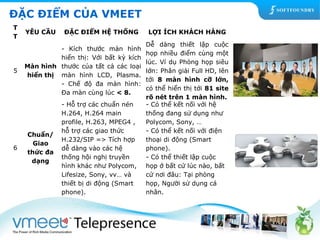 ĐẶC ĐIỂM CỦA VMEET 
T 
T 
YÊU CẦU ĐẶC ĐIỂM HỆ THỐNG LỢI ÍCH KHÁCH HÀNG 
5 
Màn hình 
hiển thị 
- Kích thước màn hình 
hiển thị: Với bất kỳ kích 
thước của tất cả các loại 
màn hình LCD, Plasma. 
- Chế độ đa màn hình: 
Đa màn cùng lúc < 8. 
Dễ dàng thiết lập cuộc 
họp nhiều điểm cùng một 
lúc. Ví dụ Phòng họp siêu 
lớn: Phân giải Full HD, lên 
tới 8 màn hình cỡ lớn, 
có thể hiển thị tới 81 site 
rõ nét trên 1 màn hình. 
6 
Chuẩn/ 
Giao 
thức đa 
dạng 
- Hỗ trợ các chuẩn nén 
H.264, H.264 main 
profile, H.263, MPEG4 , 
hỗ trợ các giao thức 
H.232/SIP => Tích hợp 
dễ dàng vào các hệ 
thống hội nghị truyền 
hình khác như Polycom, 
Lifesize, Sony, vv… và 
thiết bị di động (Smart 
phone). 
- Có thể kết nối với hệ 
thống đang sử dụng như 
Polycom, Sony, … 
- Có thể kết nối với điện 
thoại di động (Smart 
phone). 
- Có thể thiết lập cuộc 
họp ở bất cứ lúc nào, bất 
cứ nơi đâu: Tại phòng 
họp, Người sử dụng cá 
nhân. 
 