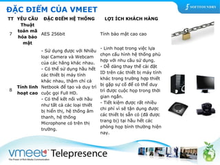 ĐẶC ĐIỂM CỦA VMEET 
TT YÊU CẦU ĐẶC ĐIỂM HỆ THỐNG LỢI ÍCH KHÁCH HÀNG 
7 
Thuật 
toán mã 
hóa bảo 
mật 
AES 256bit Tính bảo mật cao cao 
8 
Tính linh 
hoạt cao 
- Sử dụng được với Nhiều 
loại Camera và Webcam 
của các hãng khác nhau. 
- Có thể sử dụng hầu hết 
các thiết bị máy tính 
khác nhau, thậm chí cả 
Netbook để tạo và duy trì 
cuộc gọi Full HD. 
- Có thể kết nối với hầu 
như tất cả các loại thiết 
bị hiển thị, hệ thống âm 
thanh, hệ thống 
Microphone có trên thị 
trường. 
- Linh hoạt trong việc lựa 
chọn cấu hình hệ thống phù 
hợp với nhu cầu sử dụng. 
- Dễ dàng thay thế cài đặt 
ID trên các thiết bị máy tính 
khác trong trường hợp thiết 
bị gặp sự cố để có thể duy 
trì được cuộc họp trong thời 
gian ngắn. 
- Tiết kiệm được rất nhiều 
chi phí vì sẽ tận dụng được 
các thiết bị sẵn có (đã được 
trang bị) tại hầu hết các 
phòng họp bình thường hiện 
nay. 
 