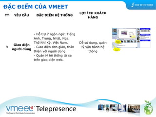 ĐẶC ĐIỂM CỦA VMEET 
TT YÊU CẦU ĐẶC ĐIỂM HỆ THỐNG 
LỢI ÍCH KHÁCH 
HÀNG 
9 
Giao diện 
người dùng 
- Hỗ trợ 7 ngôn ngữ: Tiếng 
Anh, Trung, Nhật, Nga, 
Thổ Nhĩ Kỳ, Việt Nam. 
- Giao diện đơn giản, thân 
thiện với người dùng. 
- Quản lý hệ thống từ xa 
trên giao diện web. 
Dễ sử dụng, quản 
lý vận hành hệ 
thống 
 