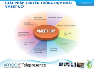 GIẢI PHÁP TRUYỀN THÔNG HỢP NHẤT 
VMEET UC2 
 