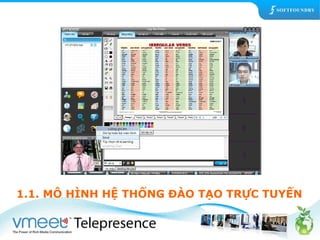 1.1. MÔ HÌNH HỆ THỐNG ĐÀO TẠO TRỰC TUYẾN 
 