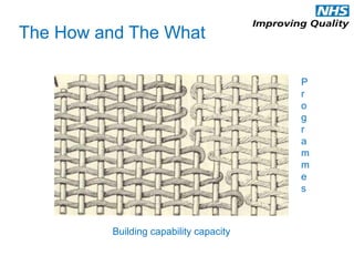 Building capability capacity
The How and The What
P
r
o
g
r
a
m
m
e
s
 