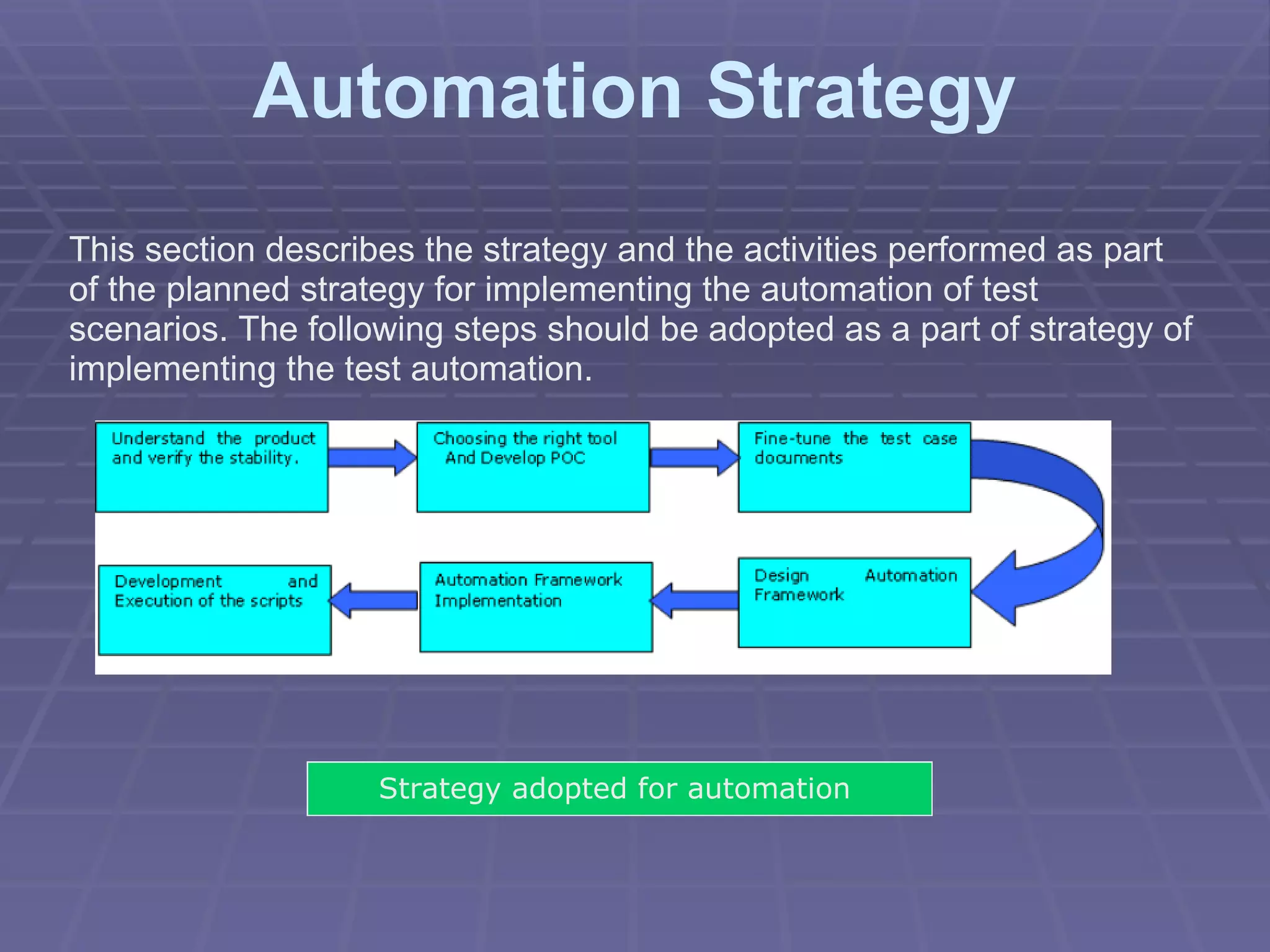 Automation Strategy This section describes the strategy and the activities performed as part of the planned strategy for implementing the automation of test scenarios. The following steps should be adopted as a part of strategy of implementing the test automation. Strategy adopted for automation   