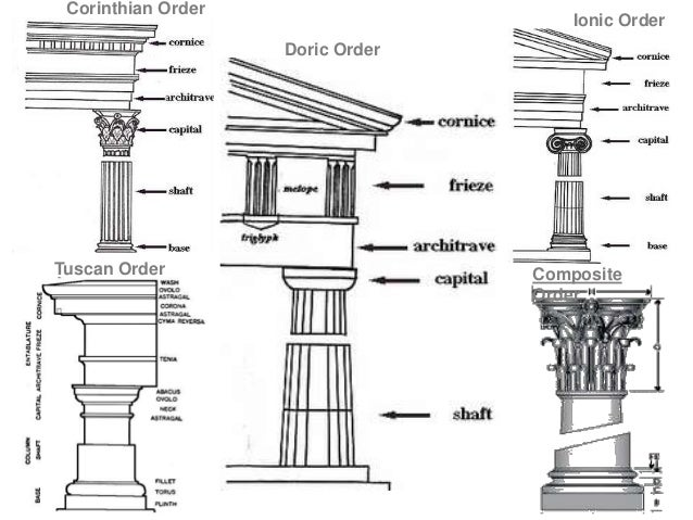 corinthian columns diagram