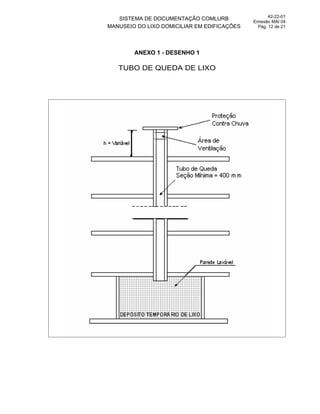 SISTEMA DE DOCUMENTAÇÃO COMLURB
MANUSEIO DO LIXO DOMICILIAR EM EDIFICAÇÕES
42-22-01
Emissão MAI 04
Pág. 12 de 21
ANEXO 1 - DESENHO 1
TUBO DE QUEDA DE LIXO
 