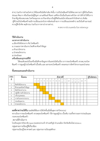 4
ต่างๆ ร่วมกับการทาอะไรต่างๆ ได้น้อยหรือไม่ดีเท่าเดิม ดังนั้น การเป็นโรคซึมเศร้าไม่ได้หมายความว่า ผู้ที่เป็นเป็นคน
อ่อนแอ คิดมาก หรือเป็นคนไม่สู้ปัญหา เอาแต่ท้อแท้ ซึมเซา แต่ที่เขาเป็นนั้นเป็นเพราะตัวโรค กล่าวได้ว่าถ้าได้รับการ
รักษาที่ถูกต้องเหมาะสม โรคก็จะทุเลาลง เขาก็จะกลับมาเป็นผู้ทีจิตใจแจ่มใส พร้อมจะทากิจวัตรต่างๆ ดังเดิม
ผู้ที่ป่วยเป็นโรคซึมเศร้าจะมีการเปลี่ยนแปลงไปจากเดิมค่อนข้างมาก การเปลี่ยนแปลงหลักๆ จะเป็นในด้านอารมณ์
ความรู้สึกนึกคิด พฤติกรรม ร่วมกับอาการทางร่างกายต่างๆ
ศาสตราจารย์นายแพทย์มาโนช หล่อตระกูล
วิธีดาเนินงาน
แนวทางการดาเนินงาน
1.เลือกหัวข้อโครงการ คือ โรคซึมเศร้า
2.วางแผนการดาเนินงาน โดยศึกษาค้นคว้าข้อมูล
3.ทาแบบโครงงาน
4.นาเสนอโครงงาน
5.ประเมินผล
เครื่องมือและอุปกรณ์ที่ใช้
ใช้คอมพิวเตอร์เป็นเครื่องมือศึกษาข้อมูลจากอินเทอร์เน็ตในเรื่อง อาการของโรคซึมเศร้า สาเหตุ ของโรค
ซึมเศร้า การดูแลผู้ป่วยโรคซึมเศร้าเบื้องต้น และ ผลกระทบโรคซึมเศร้า ตลอดจนการจัดทาโครงงานและนาเสนอ
ขั้นตอนและแผนดาเนินงาน
ลาดับ
ที่
ขั้นตอน สัปดาห์ที่ ผู้รับผิดชอบ
1 2 3 4 5 6 7 8 9
1
0
1
1
12
1
3
1
4
1
5
16 17
1 คิดหัวข้อโครงงาน
2 ศึกษาและค้นคว้าข้อมูล
3 จัดทาโครงร่างงาน
4 ปฏิบัติการสร้างโครงงาน
5 ปรับปรุงทดสอบ
6 การทาเอกสารรายงาน
7 ประเมินผลงาน
8 นาเสนอโครงงาน
ผลที่คาดว่าจะได้รับ (ผลลัพธ์ที่ต้องการให้เกิดขึ้นเมื่อสิ้นสุดการทาโครงงาน)
ทราบถึงอาการของโรคซึมเศร้า สาเหตุของโรคซึมเศร้า วิธีการดูแลผู้ป่วย เบื้องต้น รวมทั้งทราบผลการประเมินและ
กระทบของโรคซึมเศร้า
สถานที่ดาเนินการ
โรงเรียนยุพราชวิทยาลัย 238 ถนนพระปกเกล้า ตาบลศรีภูมิ อาเภอเมือง จังหวัดเชียงใหม่ 50200
กลุ่มสาระการเรียนรู้ที่เกี่ยวข้อง
กลุ่มสาระเรียนรู้วิทยาศาสตร์ และ กลุ่มสาระการเรียนสุขศึกษา
 