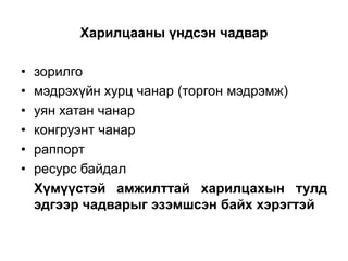Харилцааны үндсэн чадвар

•   зорилго
•   мэдрэхүйн хурц чанар (торгон мэдрэмж)
•   уян хатан чанар
•   конгруэнт чанар
•   раппорт
•   ресурс байдал
    Хүмүүстэй амжилттай харилцахын тулд
    эдгээр чадварыг эзэмшсэн байх хэрэгтэй
 
