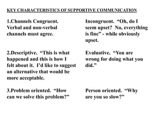KEY CHARACTERISTICS OF SUPPORTIVE COMMUNICATION

1.Channels Congruent.
Verbal and non-verbal
channels must agree.

Incongruent. “Oh, do I
seem upset? No, everything
is fine” - while obviously
upset.

2.Descriptive. “This is what
happened and this is how I
felt about it. I’d like to suggest
an alternative that would be
more acceptable.

Evaluative. “You are
wrong for doing what you
did.”

3.Problem oriented. “How
can we solve this problem?”

Person oriented. “Why
are you so slow?”

 