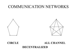 COMMUNICATION NETWORKS
.

.

.

.
.

.

CIRCLE

.

.
.

.

ALL CHANNEL
DECENTRALIZED

 