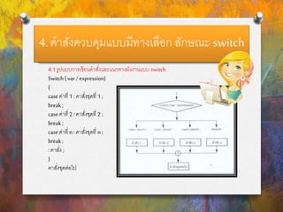 4. คาสั่งควบคุมแบบมีทางเลือก ลักษณะ switch
4.1 รูปแบบการเขียนคาสั่งและแนวทางผังงานแบบ switch
Switch{var /expression}
{
caseค่าที่ 1 : คาสั่งชุดที่ 1 ;
break ;
caseค่าที่ 2 : คาสั่งชุดที่ 2 ;
break;
caseค่าที่ n : คาสั่งชุดที่ n;
break;
: คาสั่ง ;
}
คาสั่งชุดต่อไป
 