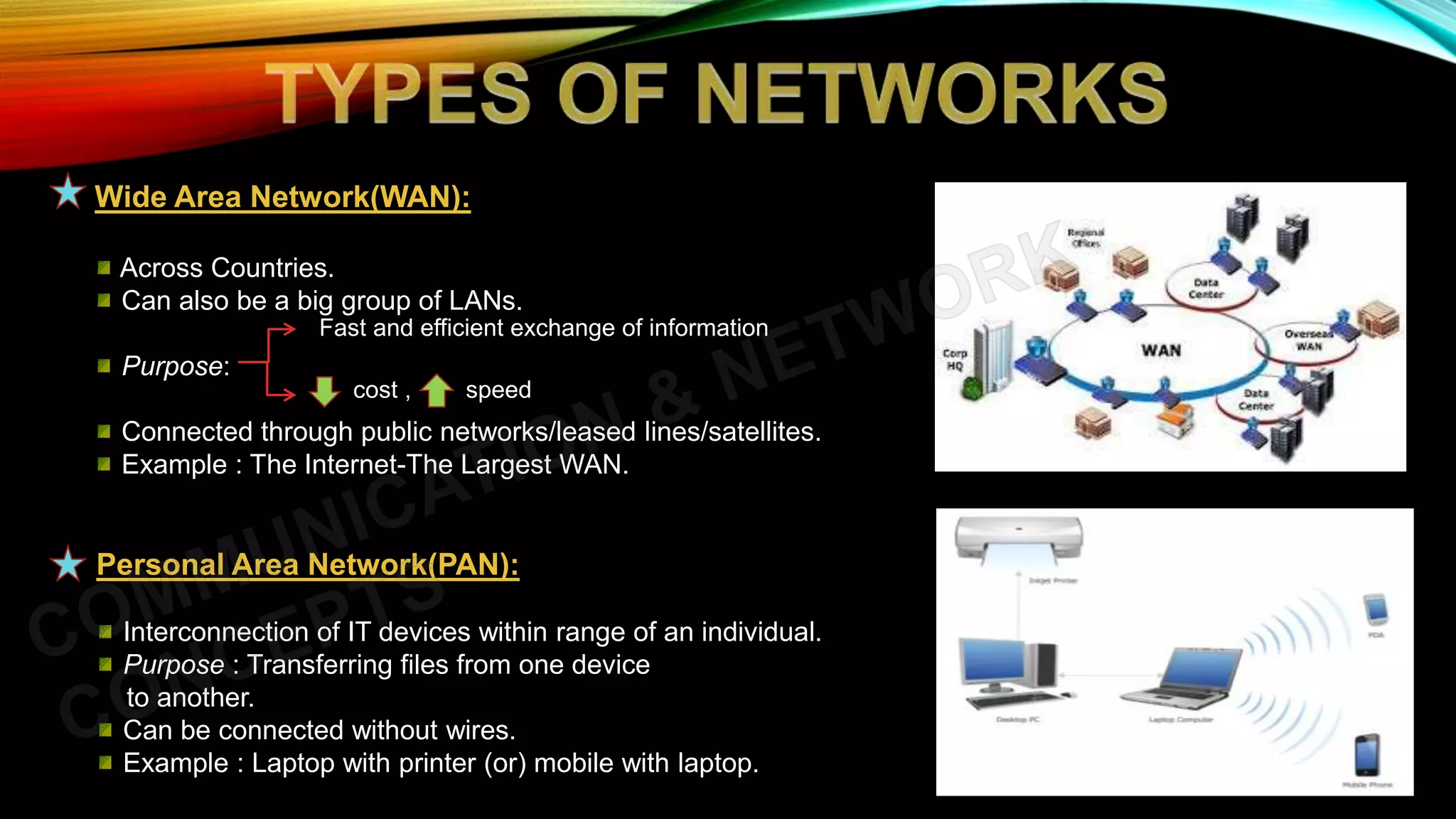 Wide Area Network(WAN):
Across Countries.
Can also be a big group of LANs.
Purpose:
Connected through public networks/leased lines/satellites.
Example : The Internet-The Largest WAN.
Fast and efficient exchange of information
cost , speed
Personal Area Network(PAN):
Interconnection of IT devices within range of an individual.
Purpose : Transferring files from one device
to another.
Can be connected without wires.
Example : Laptop with printer (or) mobile with laptop.
 