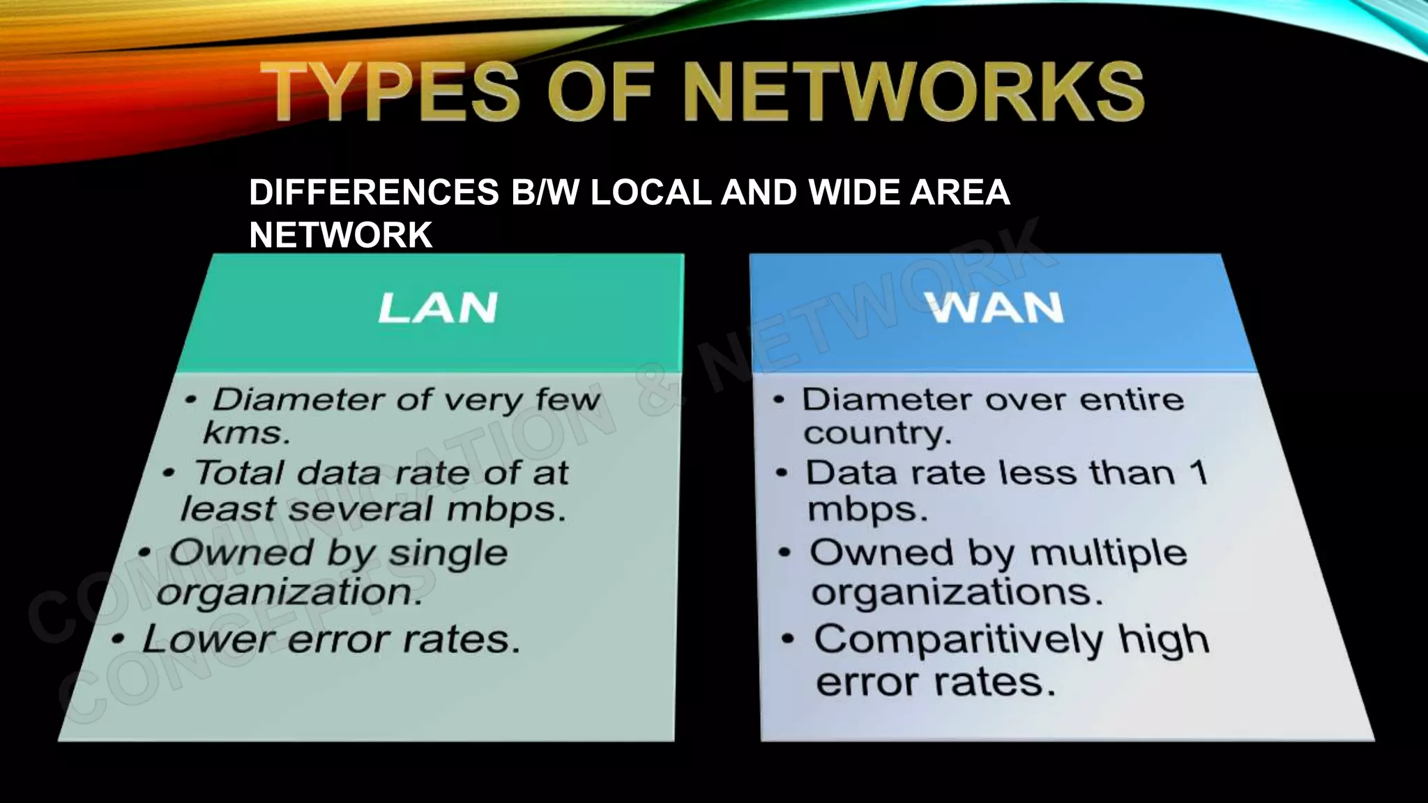 DIFFERENCES B/W LOCAL AND WIDE AREA
NETWORK
 