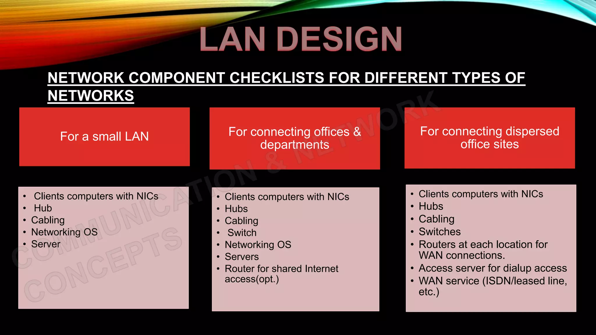 For a small LAN
• Clients computers with NICs
• Hub
• Cabling
• Networking OS
• Server
For connecting offices &
departments
• Clients computers with NICs
• Hubs
• Cabling
• Switch
• Networking OS
• Servers
• Router for shared Internet
access(opt.)
For connecting dispersed
office sites
• Clients computers with NICs
• Hubs
• Cabling
• Switches
• Routers at each location for
WAN connections.
• Access server for dialup access
• WAN service (ISDN/leased line,
etc.)
NETWORK COMPONENT CHECKLISTS FOR DIFFERENT TYPES OF
NETWORKS
 