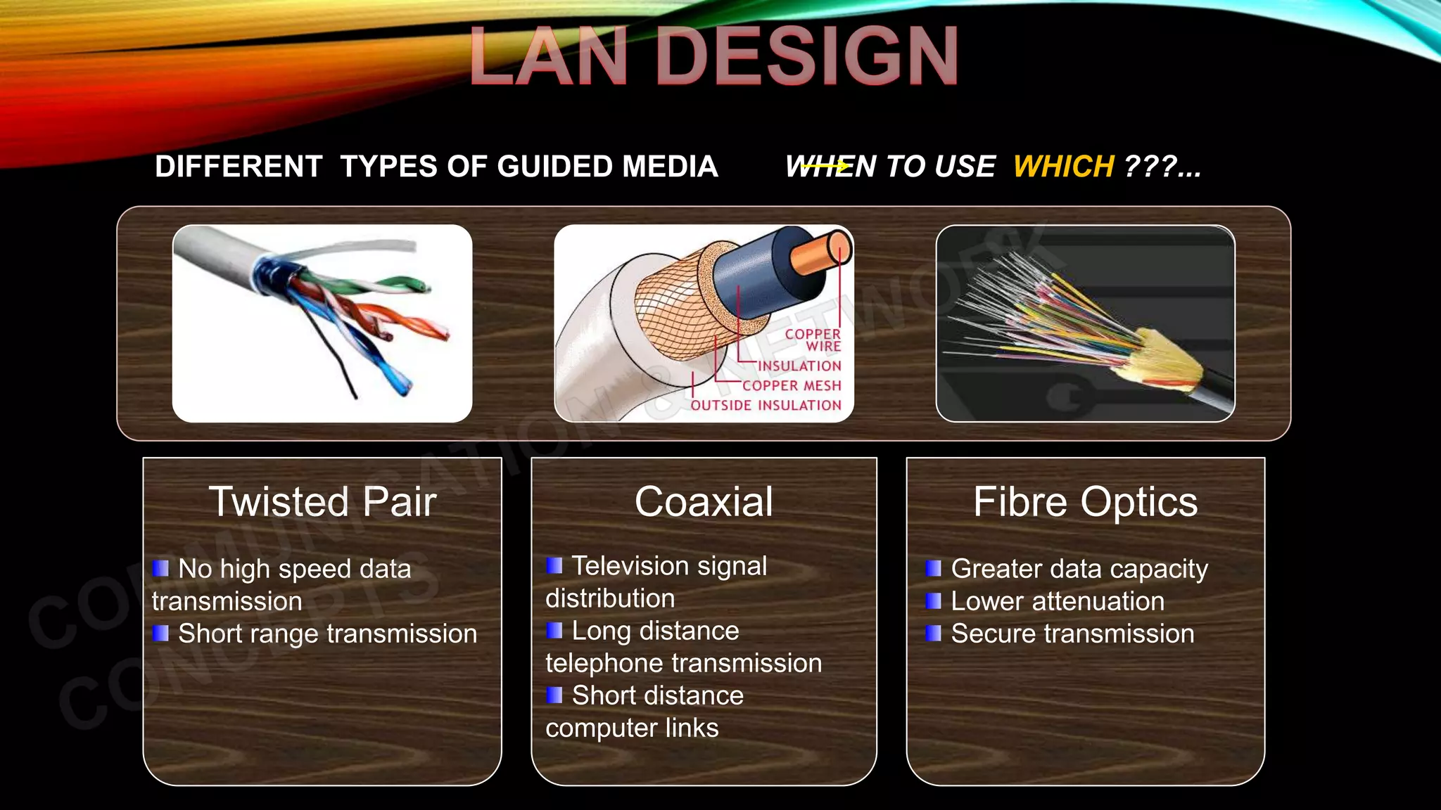 Twisted Pair Coaxial Fibre Optics
No high speed data
transmission
Short range transmission
Television signal
distribution
Long distance
telephone transmission
Short distance
computer links
Greater data capacity
Lower attenuation
Secure transmission
DIFFERENT TYPES OF GUIDED MEDIA WHEN TO USE WHICH ???...
 