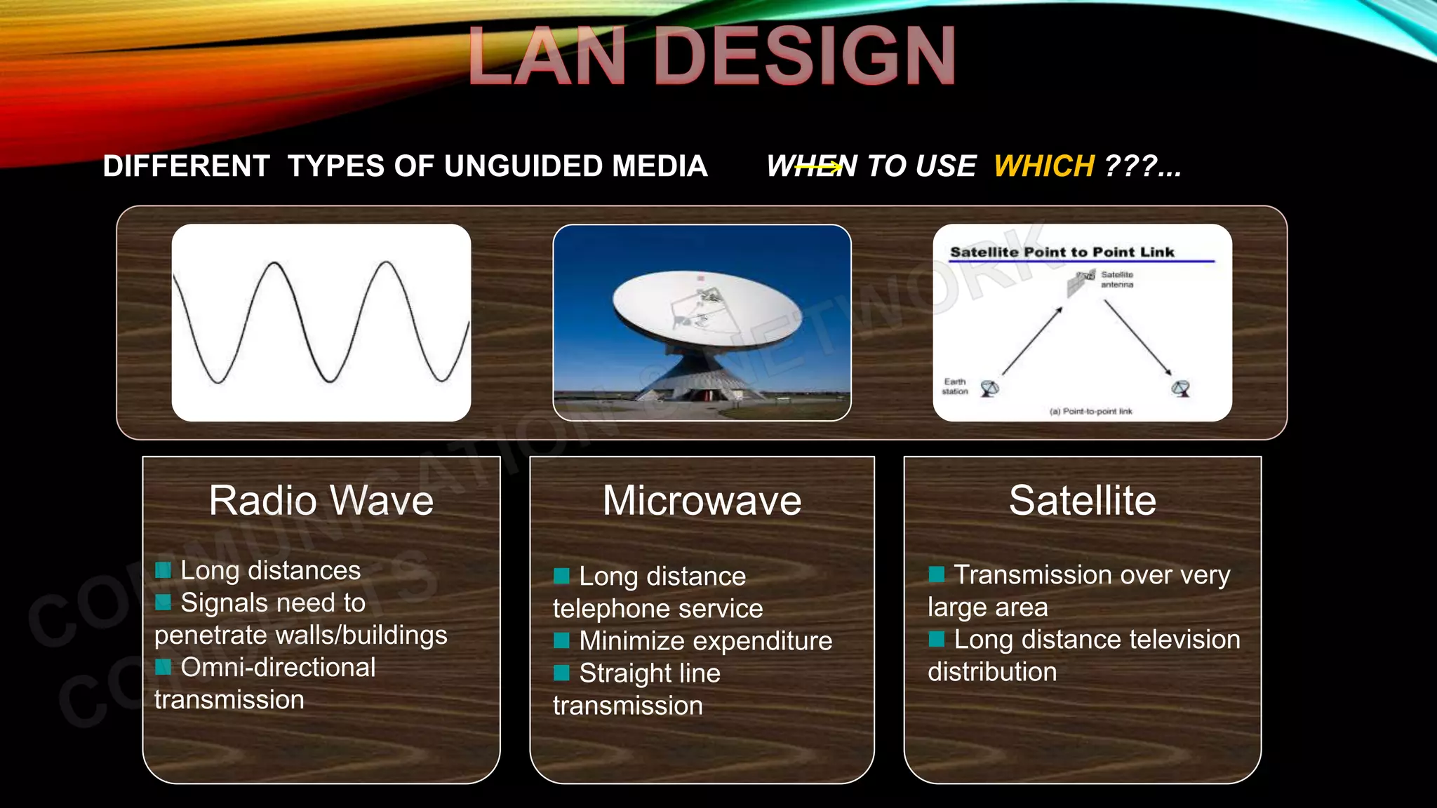 Radio Wave Microwave Satellite
DIFFERENT TYPES OF UNGUIDED MEDIA WHEN TO USE WHICH ???...
Long distances
Signals need to
penetrate walls/buildings
Omni-directional
transmission
Long distance
telephone service
Minimize expenditure
Straight line
transmission
Transmission over very
large area
Long distance television
distribution
 