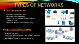 Local Area Network(LAN):
Confined to a localized area.
Purpose: Resource sharing.
Most LANs use cables to connect network
interface cards.
Example : Network within office/building.
Metropolitan Area Network(MAN):
Spread over a city.
Purpose: Sharing hardware and software resources
among users.
Examples: Cable TV networks over a city
 