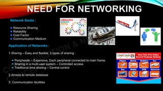 Network Goals :
Resource Sharing
Reliability
Cost Factor
Communication Medium
Application of Networks :
1.Sharing – Easy and flexible. 3 types of sharing :
Peripherals – Expensive, Each peripheral connected to main frame.
Sharing in a multi-user system – Controlled access
Traditional time sharing – Central control
2.Access to remote database
3. Communication facilities
 