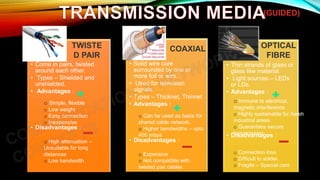 • Come in pairs, twisted
around each other.
• Types – Shielded and
unshielded.
• Advantages :
• Disadvantages :
• S
• Solid wire core
surrounded by one or
more foil or wire.
• Used for television
signals.
• Types – Thicknet, Thinnet
• Advantages :
• Disadvantages :
• Thin strands of glass or
glass like material.
• Light sources – LEDs
or LDs.
• Advantages :
• Disadvantages :
o Simple, flexible
o Low weight
o Easy connection
o Inexpensive
o High attenuation –
Unsuitable for long
distances
o Low bandwidth
o Can be used as basis for
shared cable network.
o Higher bandwidths – upto
400 mbps
o Expensive
o Not compatible with
twisted pair cables
o Immune to electrical,
magnetic interference.
o Highly sustainable for harsh
industrial areas.
o Guarantees secure
transmission.
o Connection loss
o Difficult to solder.
o Fragile – Special care
(GUIDED)
TWISTE
D PAIR
COAXIAL OPTICAL
FIBRE
 