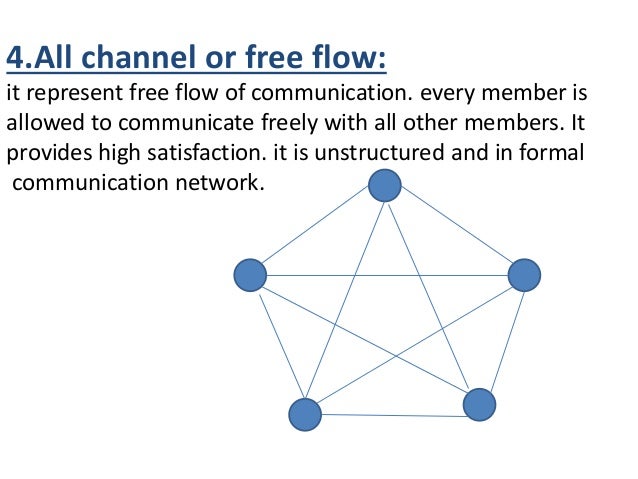 communication networks and barriers in communication communication networks