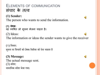 (1) Sender:
The person who wants to send the information.
(1) प्रेषक:
वह व्यक्तत जो सूचना भेजना चाहता है।
(2) Ideas:
The information or ideas the sender wants to give the receiver
(२) विचार:
सूचना या विचारों को प्रेषक ररसीिर को देना चाहता है
(3) Message:
The actual message sent.
(3) संदेश:
िास्तविक संदेश भेजा गया।
ELEMENTS OF COMMUNICATION
संचार के तत्व
 