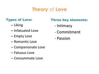 Theory of LoveTypes of Love:LikingInfatuated LoveEmpty LoveRomantic LoveCompanionate LoveFatuous LoveConsummate LoveThree key elements:- Intimacy- Commitment	- Passion