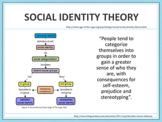 SOCIAL IDENTITY THEORY
“People tend to
categorize
themselves into
groups in order to
gain a greater
sense of who they
are, with
consequences for
self-esteem,
prejudice and
stereotyping”.
http://www.theguardian.com/education/2011/sep/06/john-turner-obituary
http://www.age-of-the-sage.org/psychology/social/social_identity_theory.html
Figure 4. Social Identity Chart (Age of The Sage, ND).
 