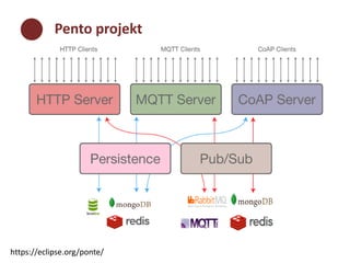 Pento projekt 
https://eclipse.org/ponte/ 
 