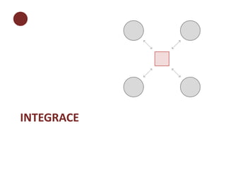 INTEGRACE 
 