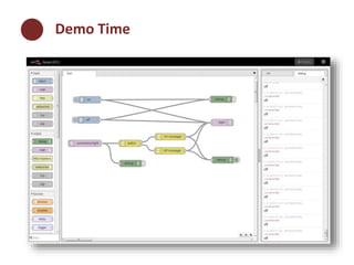 Demo Time 
 