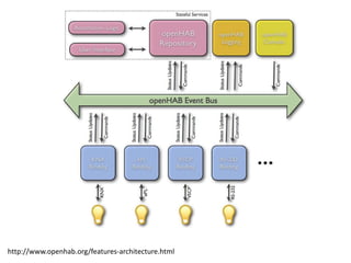 http://www.openhab.org/features-architecture.html 
 