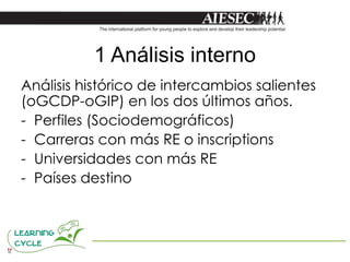 1 Análisis interno
Análisis histórico de intercambios salientes
(oGCDP-oGIP) en los dos últimos años.
- Perfiles (Sociodemográficos)
- Carreras con más RE o inscriptions
- Universidades con más RE
- Países destino
 