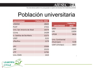 Población universitaria
 